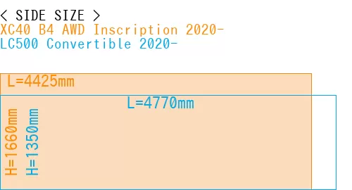#XC40 B4 AWD Inscription 2020- + LC500 Convertible 2020-